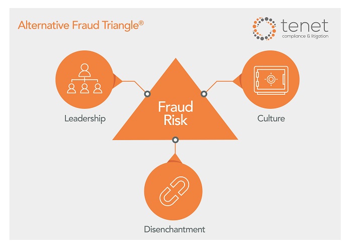 Fraud Triangle