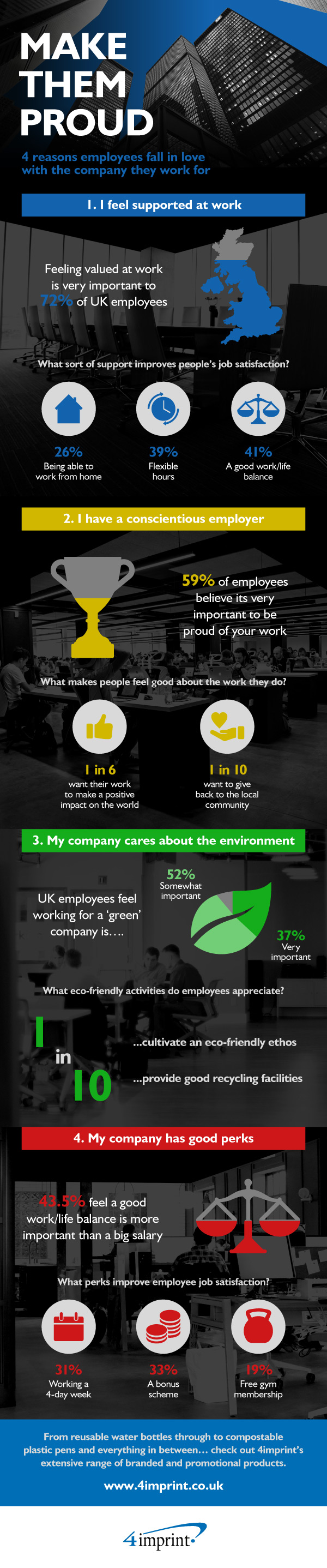 Sustainable Practices Infographic